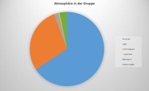 Diagramm2